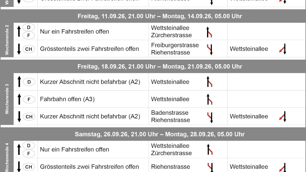 A2 Osttangente Tabelle Intensivbauphase Belagsarbeiten Wochenende