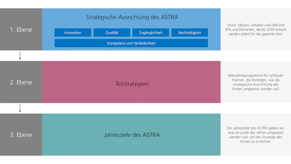 Strategische_Ausrichtung_Grafik_de_1920x1080px