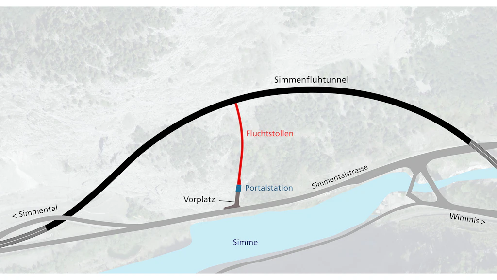 Schwarz-weisse schematische Linienzeichnung des Simmenfluhtunnels mit roter Markierung des Fluchtstollens und blauer Markierung der Portalstation über dem Fluss Simme.