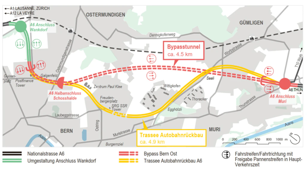 Infografik mit einer schematischen Darstellung des Autobahnnetzes im Raum Bern. Die Karte zeigt die Nationalstrasse A6, den Bypasstunnel Bern Ost mit einer Länge von etwa 4,5 Kilometern sowie die Trasse für den Autobahnrückbau mit einer Länge von etwa 4,9 Kilometern. Farbige Linien und Flächen kennzeichnen die unterschiedlichen Streckenabschnitte und Bauvorhaben. Legende und Pfeile erläutern die Fahrtrichtung und die Umgestaltung der Anschlussstellen.
