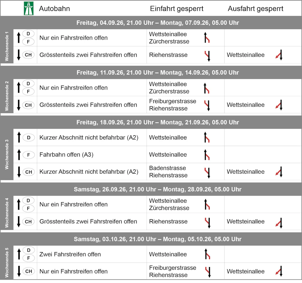 A2 Osttangente Tabelle Intensivbauphase Belagsarbeiten Wochenende