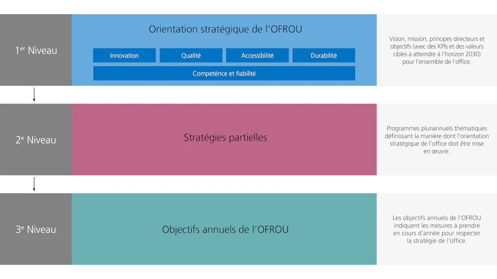 Strategische_Ausrichtung_Grafik_fr_1920x1080px