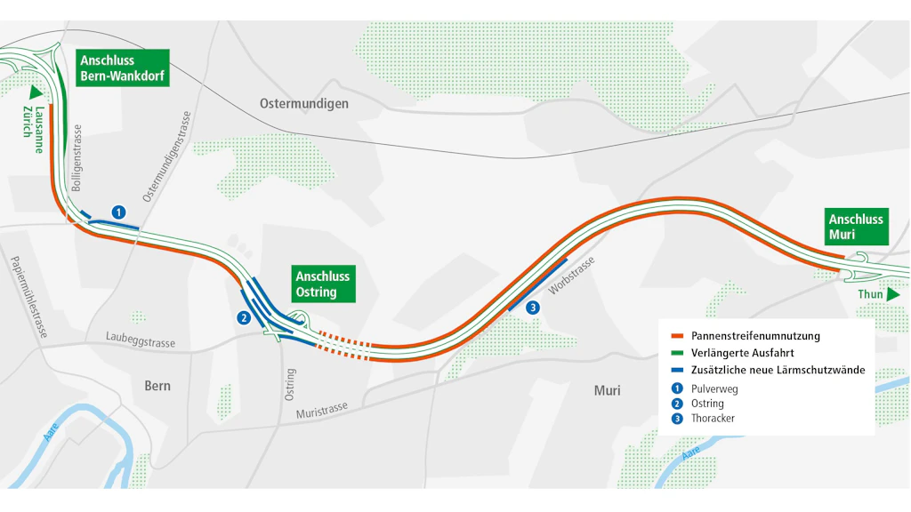 Farbig gestaltete Infografik einer Strassenkarte zeigt den Abschnitt der Autobahn A6 zwischen den Anschlüssen Bern-Wankdorf, Ostring und Muri. Die Karte hebt verschiedene Streckenabschnitte mit farbigen Linien hervor: Orange steht für Pannenstreifenumnutzung, rot für verlängerte Ausfahrt, blau für zusätzliche neue Lärmschutzwände. Die Legende unten rechts erklärt die Farbcodierung. Ortsnamen wie Bern, Muri und Ostermundigen sind eingetragen. Straßen und Flussläufe sind in hellen Farben dargestellt, die Autobahn ist deutlich hervorgehoben. Die Karte enthält keine Höhenlinien oder weitere topografische Details.