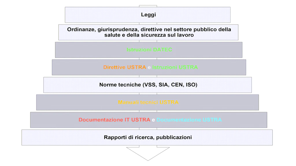Gerarchia normativa