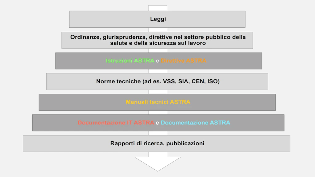 Gerarchia normativa